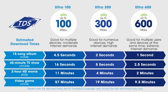 Do you have the internet speed you need? | HelloTDS Blog
